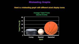 Identifying Misleading Graphs  Konst Math [upl. by Enerol384]