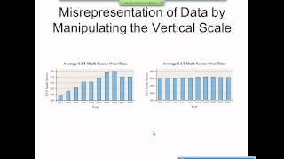 Elementary Statistics Graphical Misrepresentations of Data [upl. by Rosalind40]