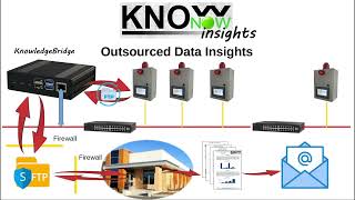 KnowNow  Step 3  Insights [upl. by Gowon371]